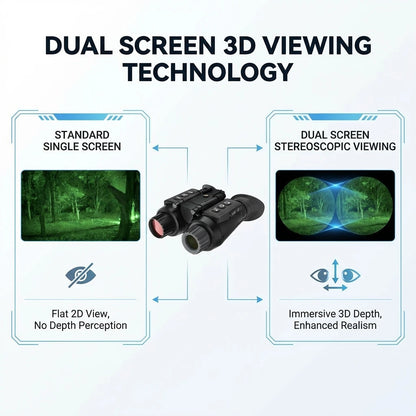 DarkScout Night Vision Binoculars 4K – Digital Night Vision Goggles with IR, 7X Zoom, 330 Yards Range, Dual Display
