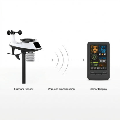 SkyWatch Pro Home Weather Station